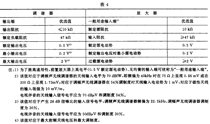 4视听、视频和电视系统中设备互连的优选配接值GB/T 15859-1995