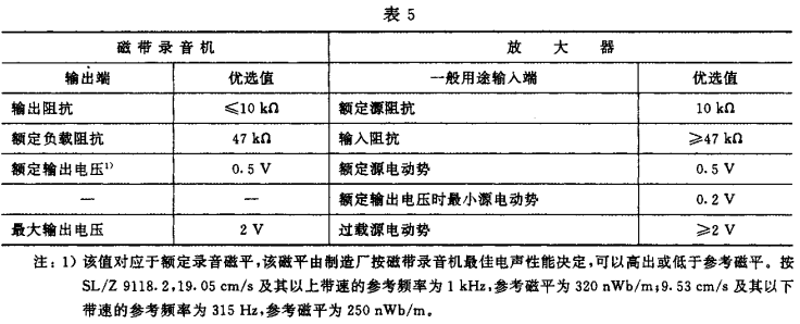 5视听、视频和电视系统中设备互连的优选配接值GB/T 15859-1995