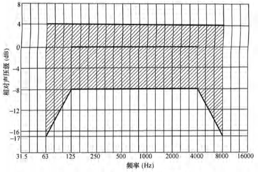 5榴莲视频APP污下载场馆声学设计及测量规程JGJ/T 131-2012 备案号J 42-2012