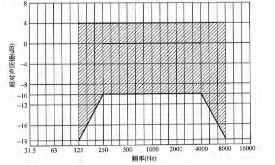 7榴莲视频APP污下载场馆声学设计及测量规程JGJ/T 131-2012 备案号J 42-2012