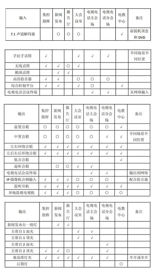 多功能会议室灯光榴莲网站在线观看及集成管理设计