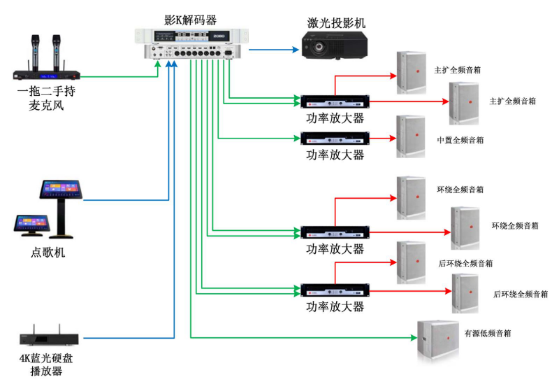 榴莲网站在线观看设备开关顺序与初始设置