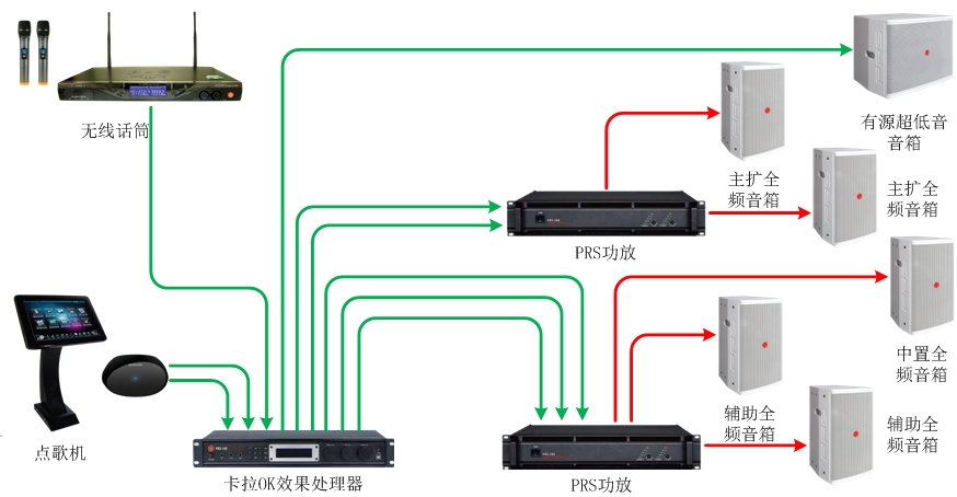 55-70、70-90平米KTV扩声系统解决方案1