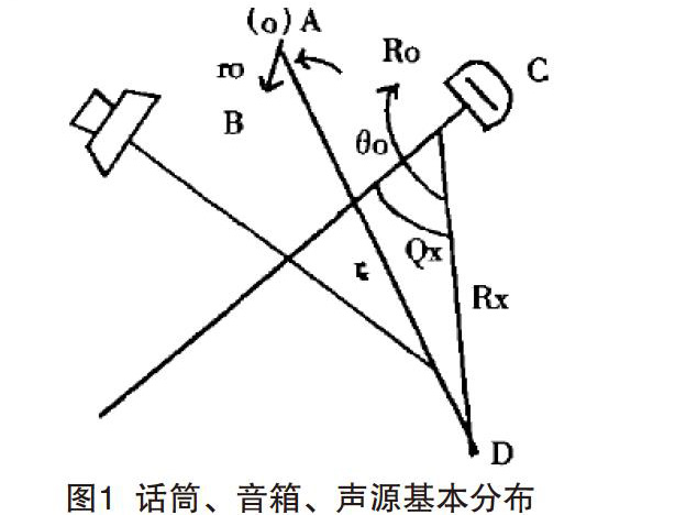 抑制剧场榴莲网站在线观看系统声啸及纠正方法
