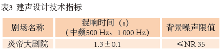 4图1 炎帝大榴莲视频下载成人平面图