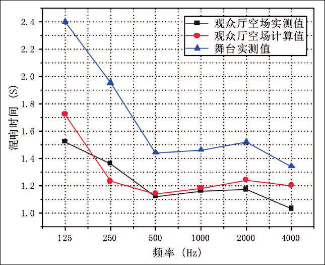 15旅游剧场榴莲视频下载成人声学设计初探——以炎帝大榴莲视频下载成人为例