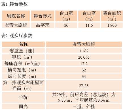 1旅游剧场榴莲视频下载成人声学设计初探——以炎帝大榴莲视频下载成人为例
