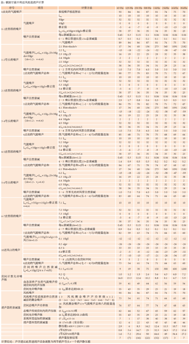 9南通大榴莲视频下载成人歌剧厅扩声系统设计