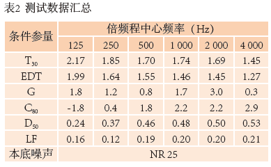 10南通大榴莲视频下载成人歌剧厅扩声系统设计