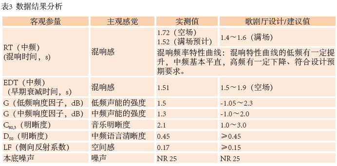 12南通大榴莲视频下载成人歌剧厅扩声系统设计