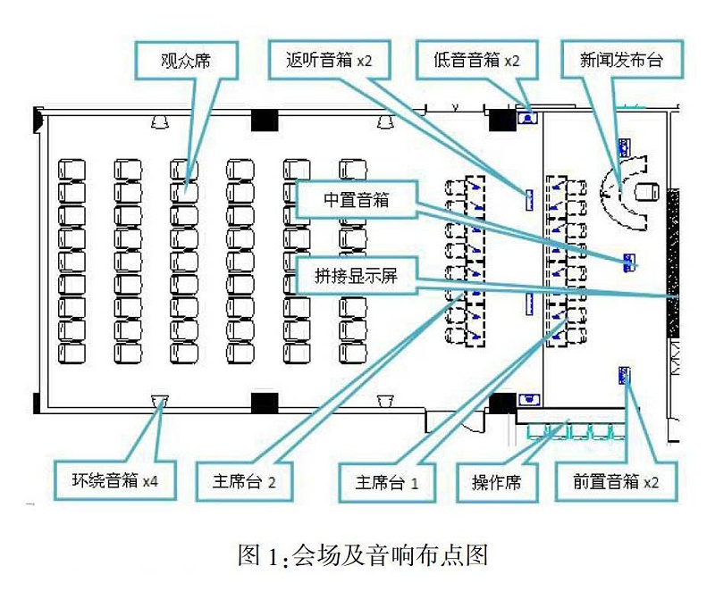 多功能会议室灯光榴莲网站在线观看及集成管理设计