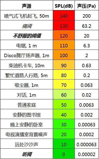 4一次性搞懂dBSPL、dBm、dBu、dBV、dBFS的区别