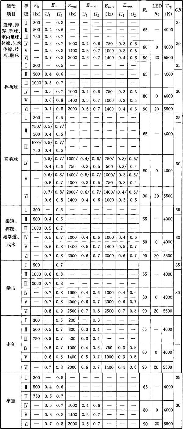 榴莲视频APP污下载场馆照明设计及检测标准JGJ 153-2016