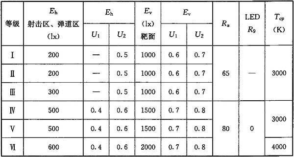 9榴莲视频APP污下载场馆照明设计及检测标准JGJ 153-2016