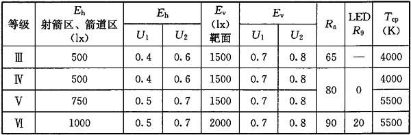 24榴莲视频APP污下载场馆照明设计及检测标准JGJ 153-2016